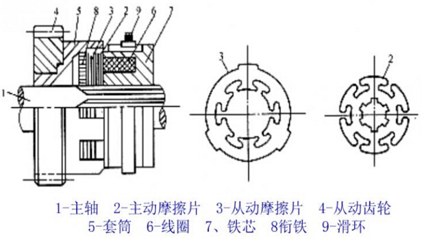 x62w電磁離合器廠家供應(yīng)