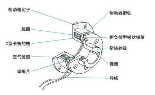 電磁制動器結(jié)構圖